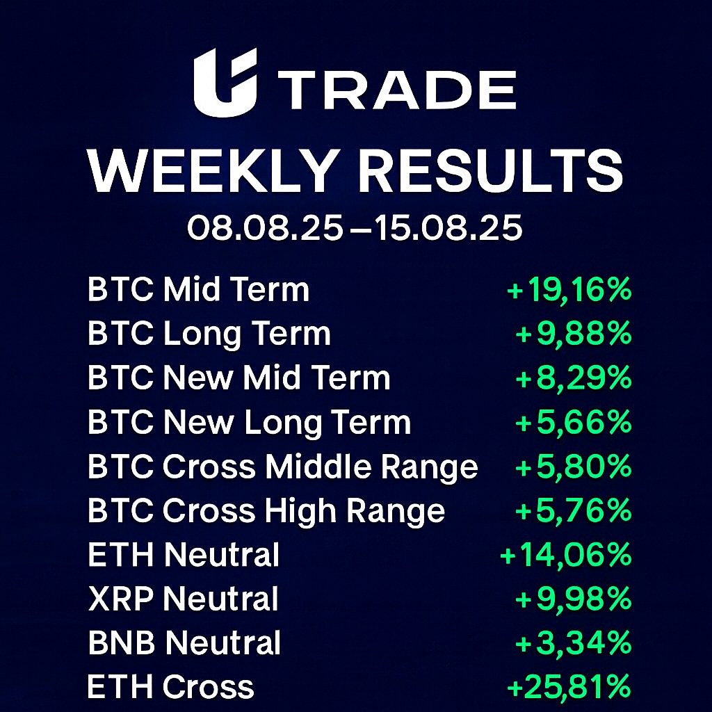 uTrade Weekly Update β Profits, Security & NFT Reminder! 1 file 00000000c7e862438b0a3a178c64a552 1